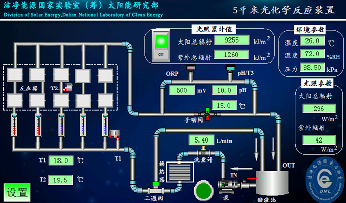 量产级平板式光化学反应装置控制软件界面示意图