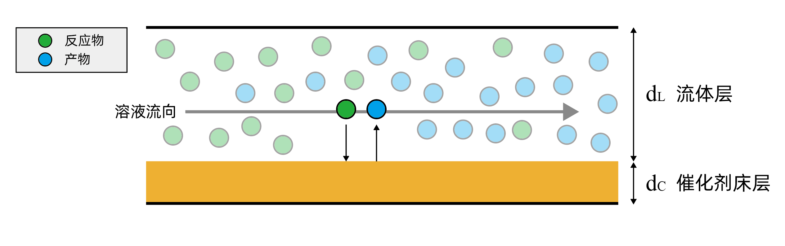 平板反应器充分增大催化剂与反应物的接触面积