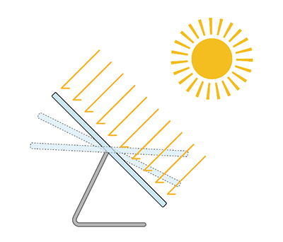 根据辐照强度调整光伏板倾斜角度，使得光伏板的光能利用率最大化