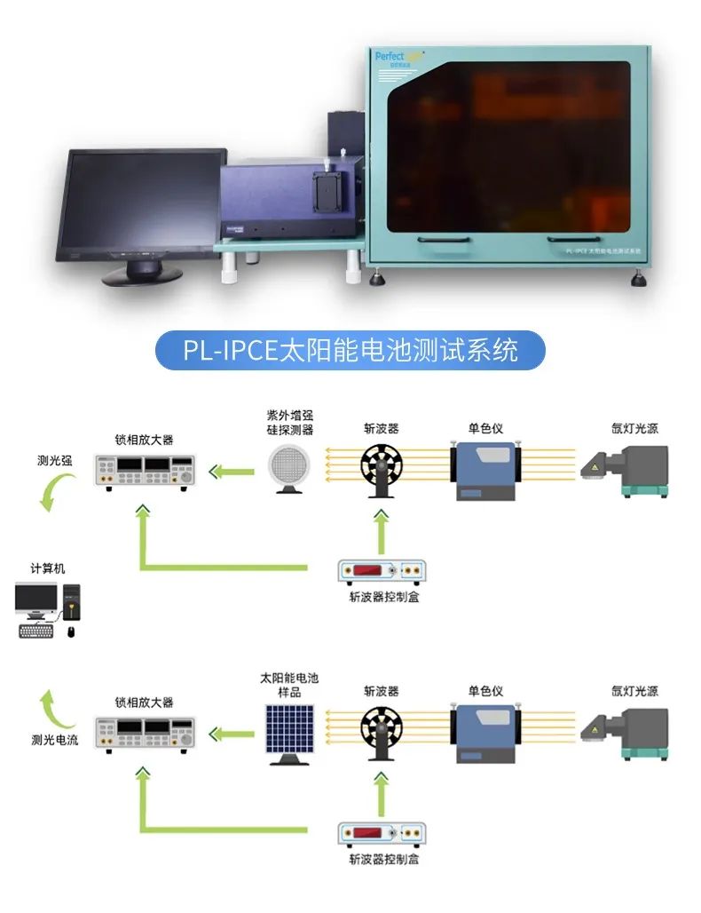 PL-IPCE 太阳能电池测试系统